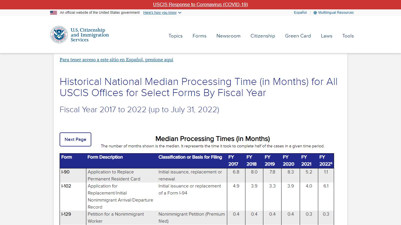 Historic Processing Times